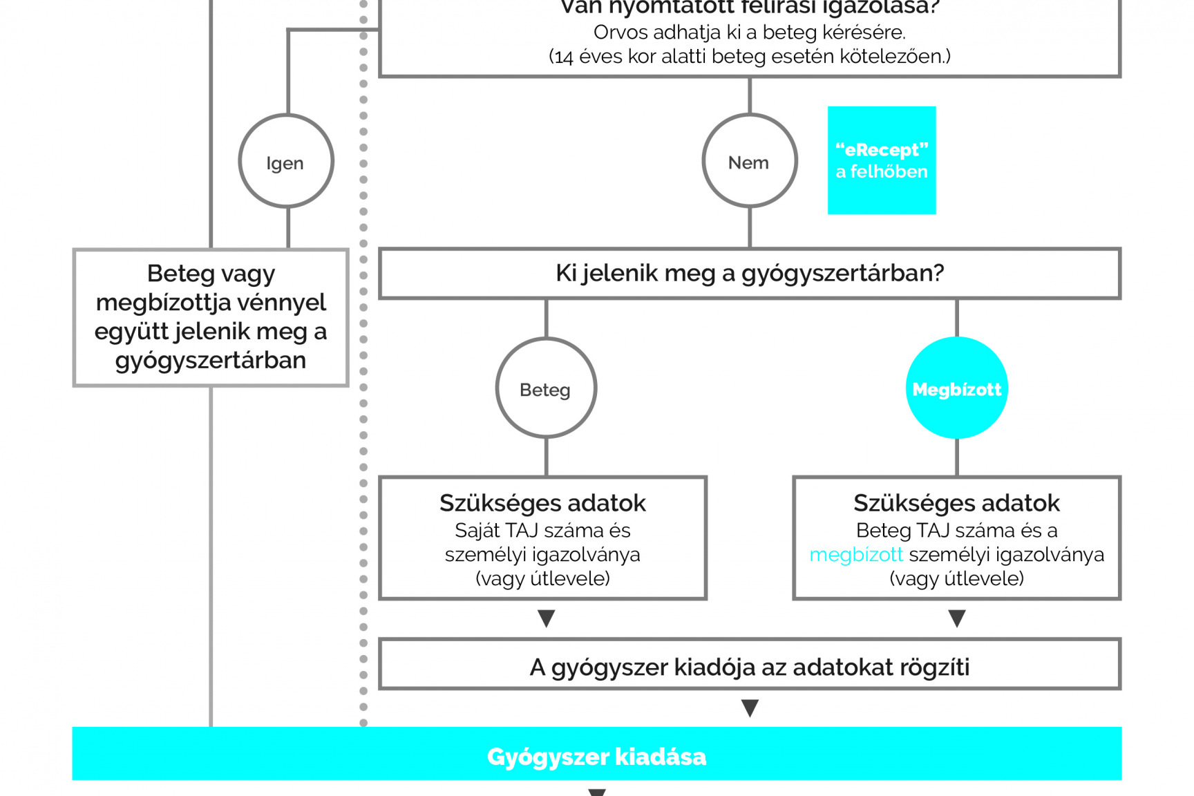covid19_gyogyszerkivaltas_folyamatabra_20020314.jpg