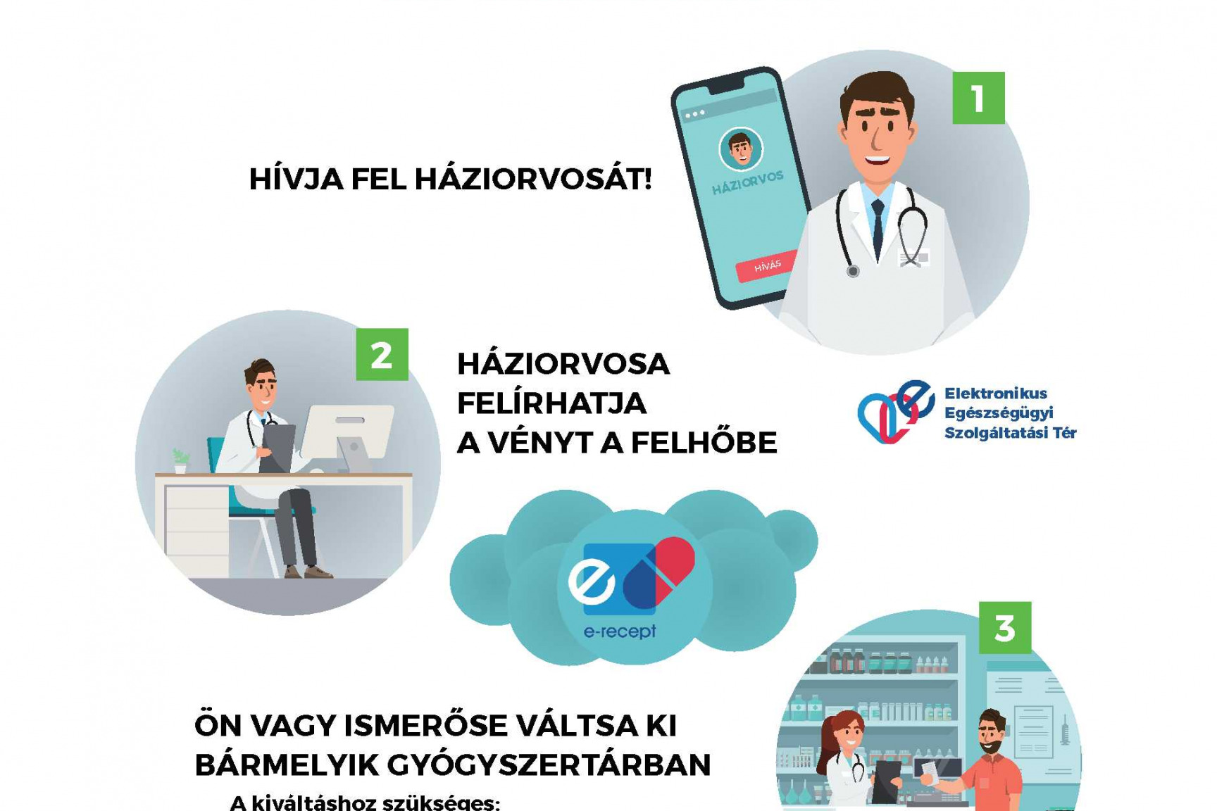 Covid 19 alatt Gyógyszerkiváltás információ