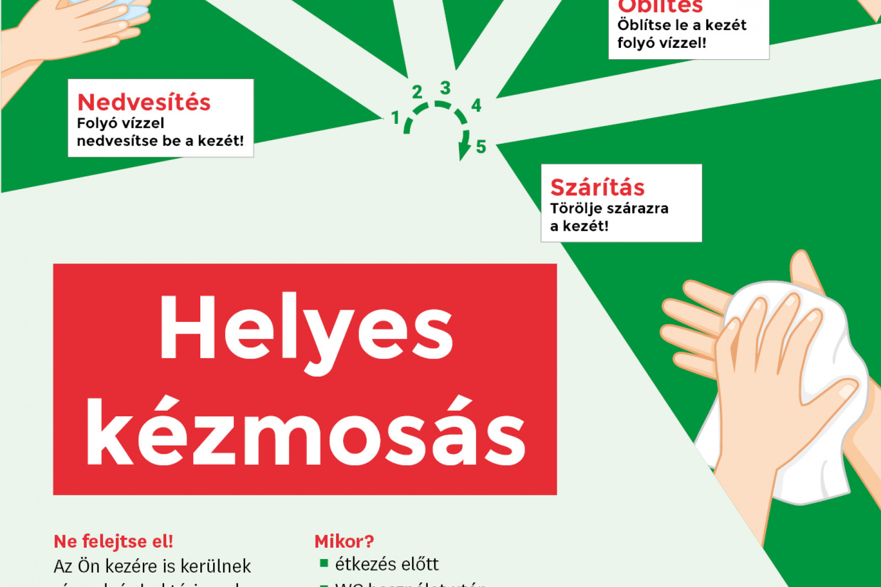 Covid 19 alatt Kézmosás menete