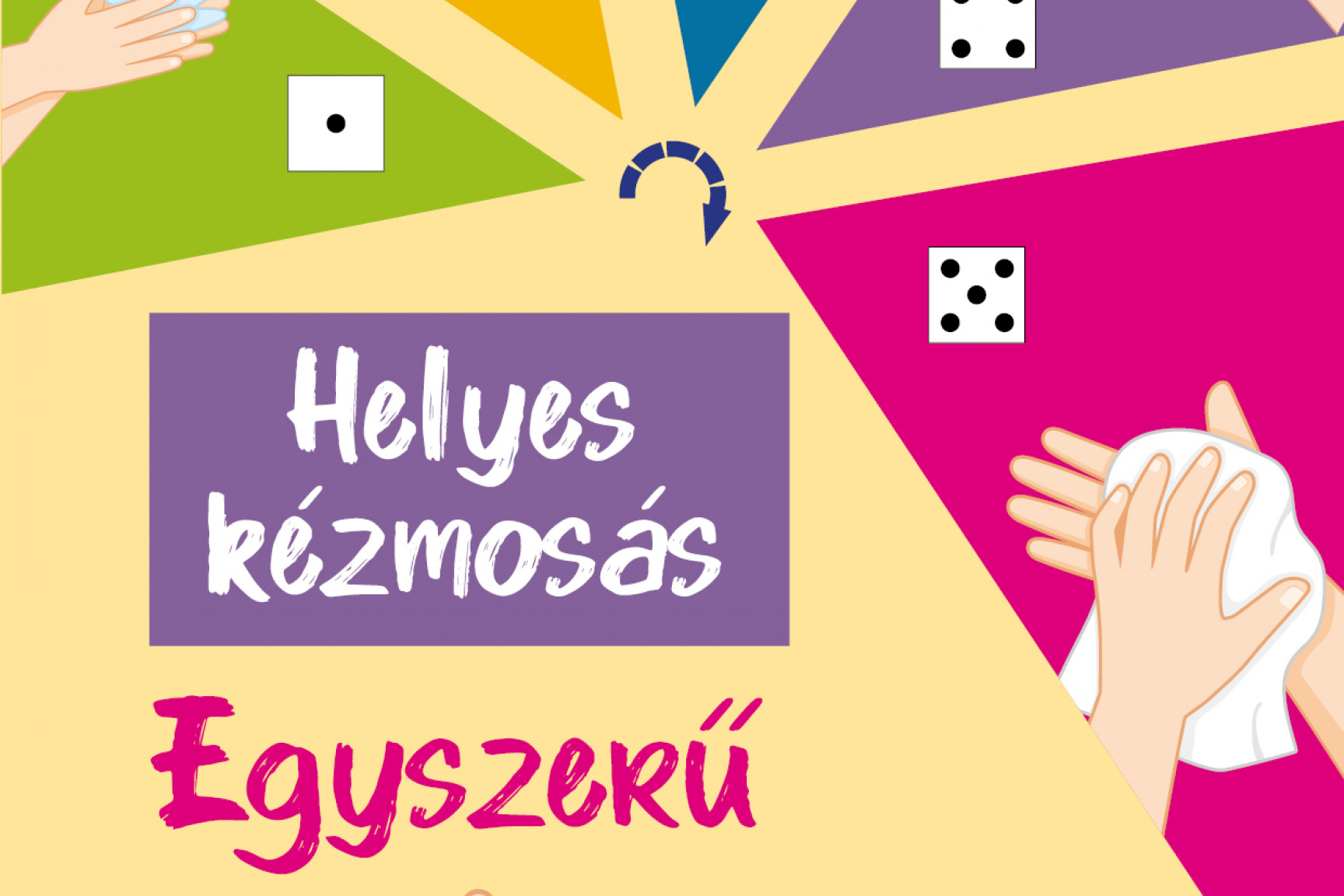 Covid 19 alatt Kézmosás menete