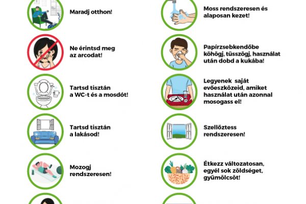 Covid 19 alatt Megelőzés 12 pontja